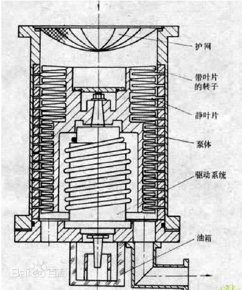 Turbo Molecular Pump Protection Filter